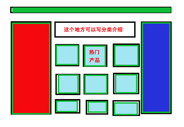 电子商务SEO: 网上商城的分类页面如何优化! SEO优化 第3张